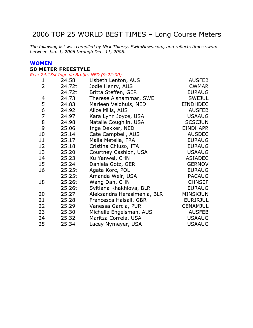 2006 TOP 25 WORLD BEST TIMES – Long Course Meters