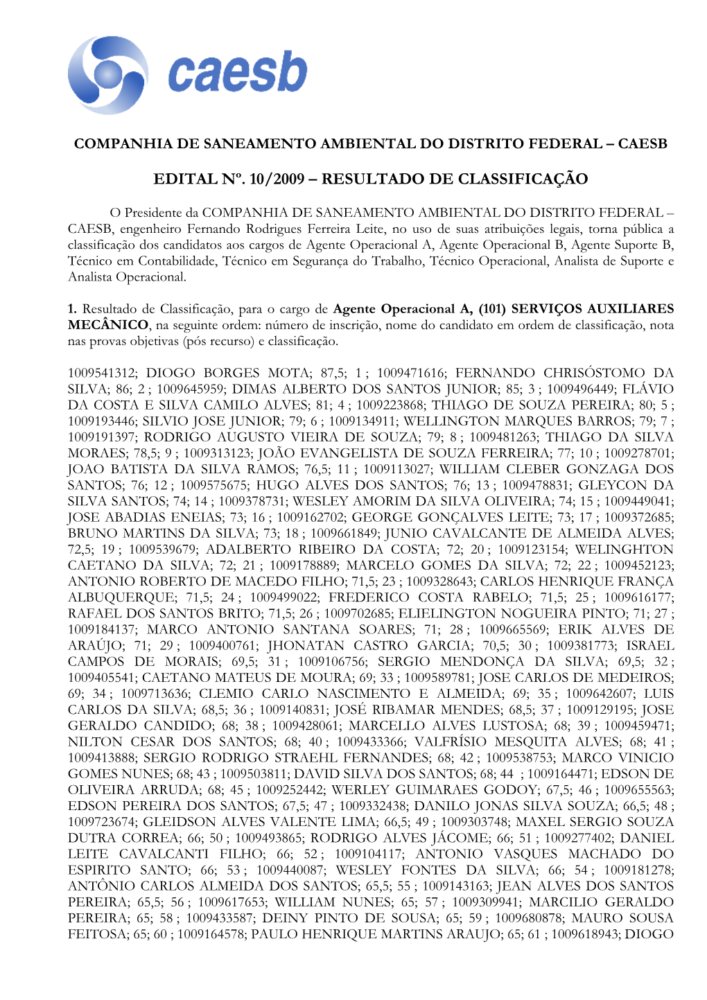 Edital Nº. 10/2009 – Resultado De Classificação