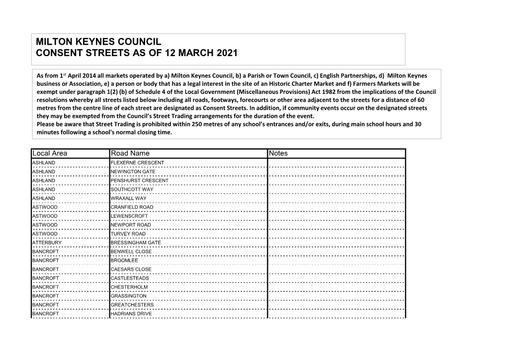 Consent Streets List