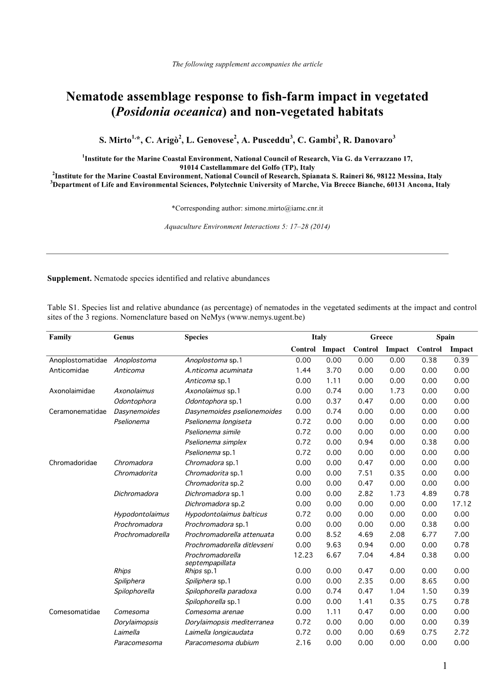 Posidonia Oceanica) and Non-Vegetated Habitats