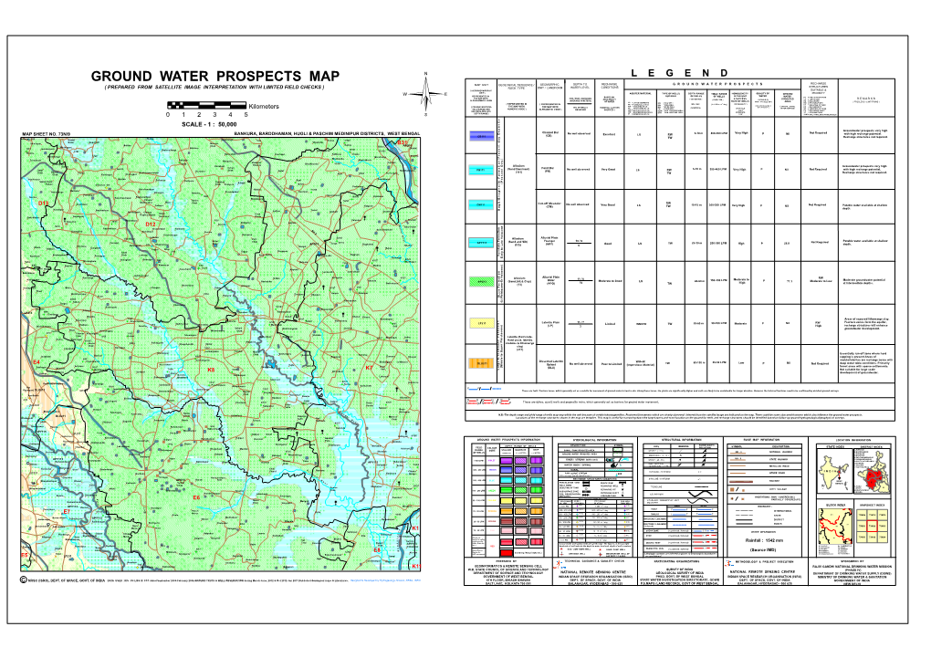 Ground Water Prospects