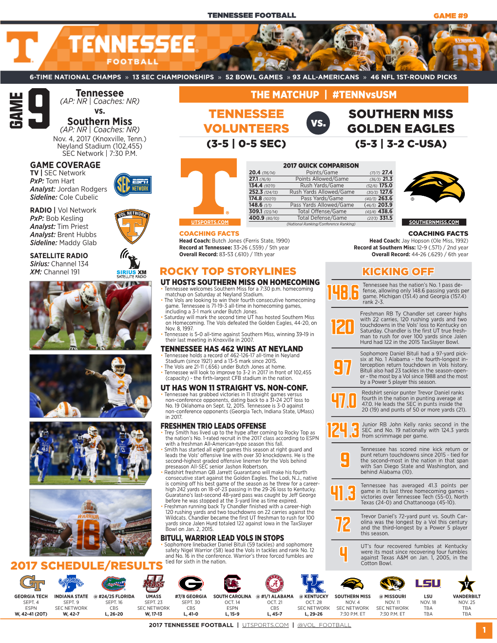 TENNESSEE VOLUNTEERS Vs. SOUTHERN MISS GOLDEN EAGLES