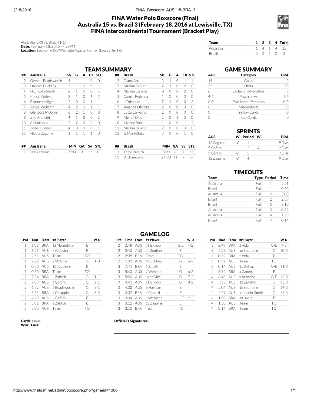 FINA Intercontinental Tournament (Bracket Play)