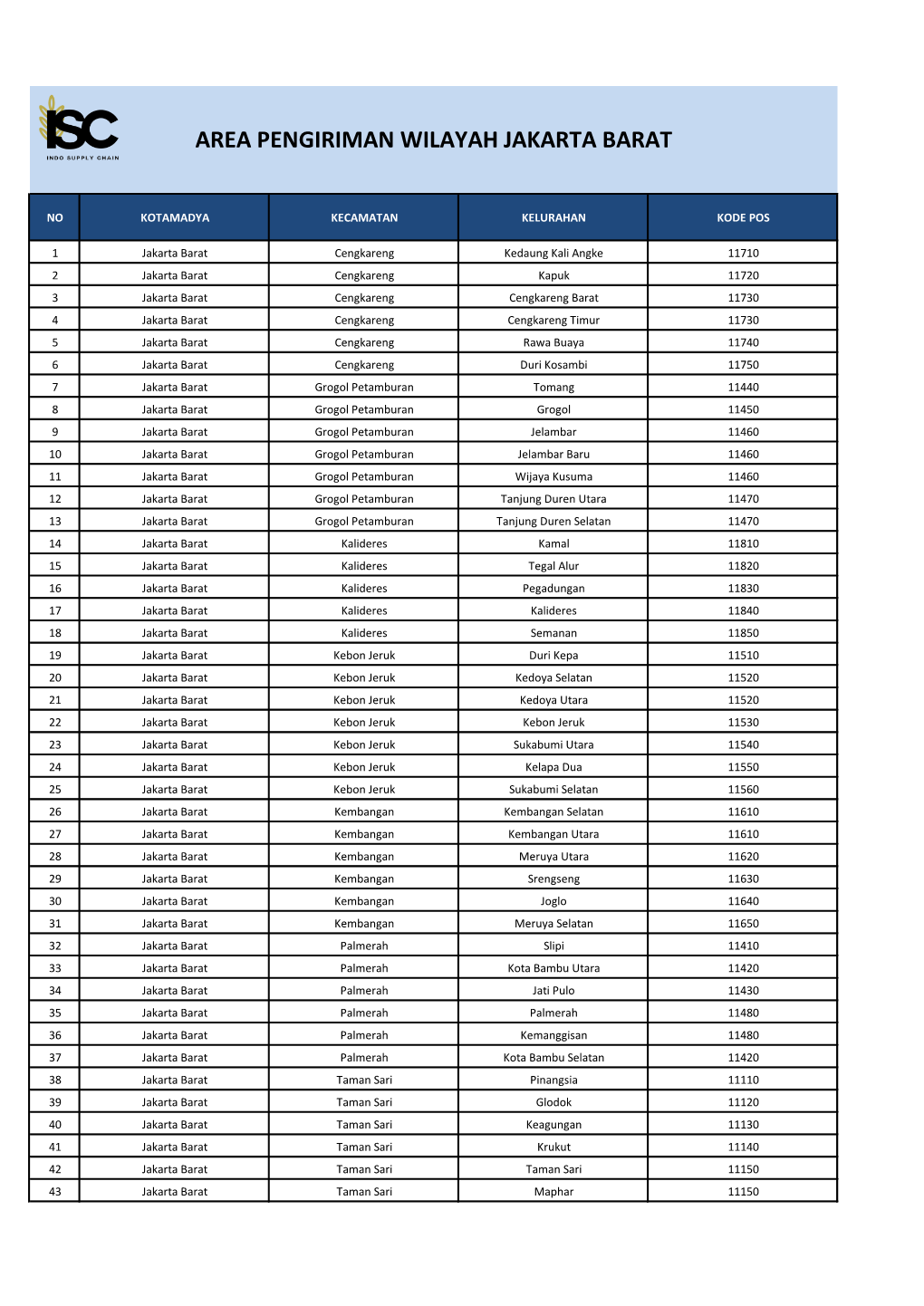 Area Pengiriman Wilayah Jakarta Barat