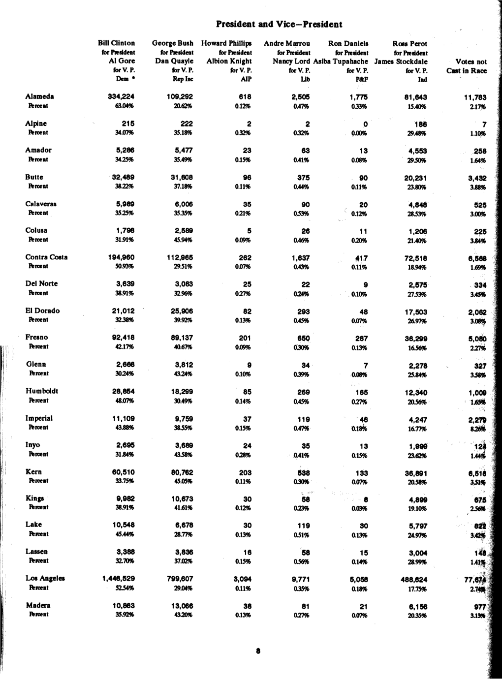 November 3, 1992 General Election Statement of Vote