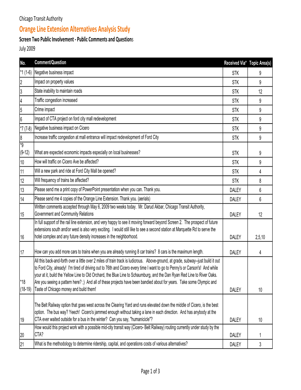 Screen 2 Orange Line Commentsquestions 070709