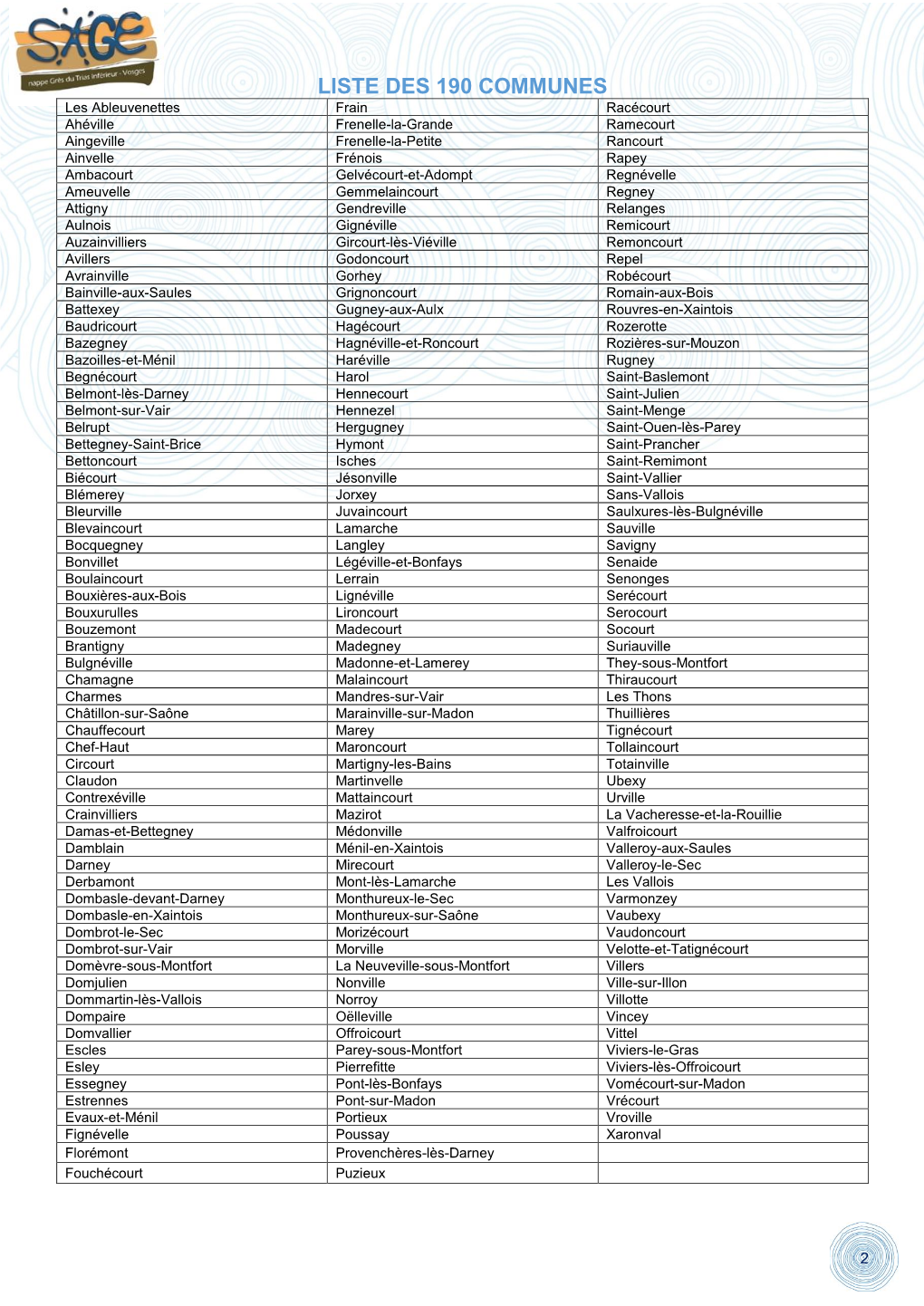 Liste Des 190 Communes Du Périmètre Du SAGE