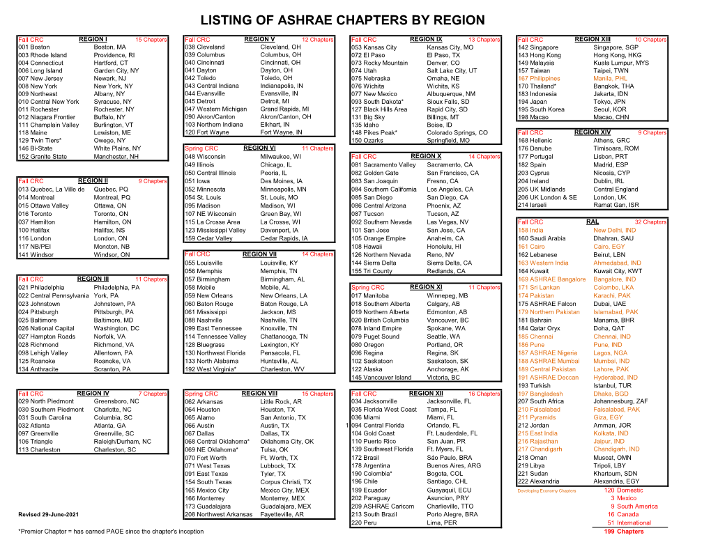 Listing of Ashrae Chapters by Region