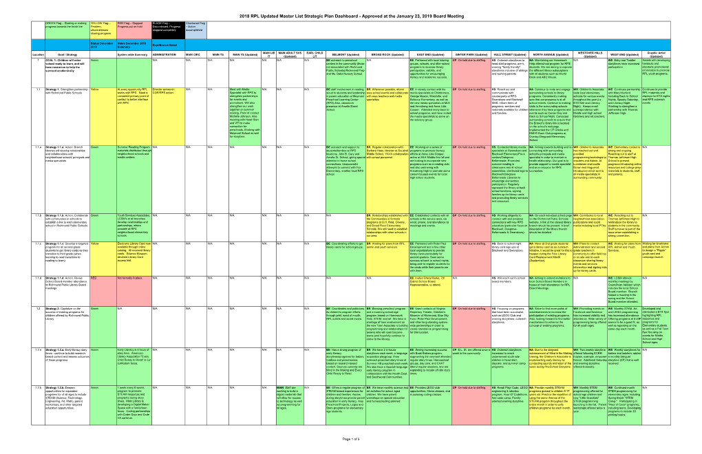 2018 Strategic Plan Dashboard