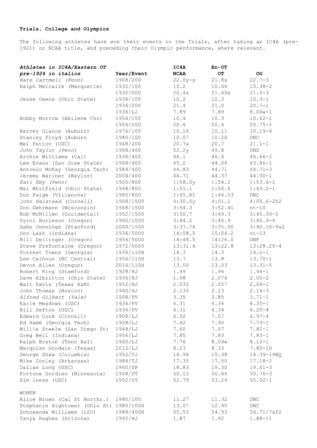 Trials, College and Olympics