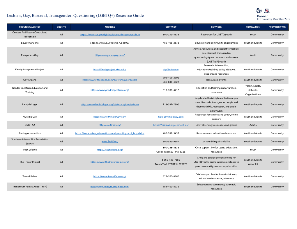 Lesbian, Gay, Bisexual, Transgender, Questioning (LGBTQ+) Resource Guide