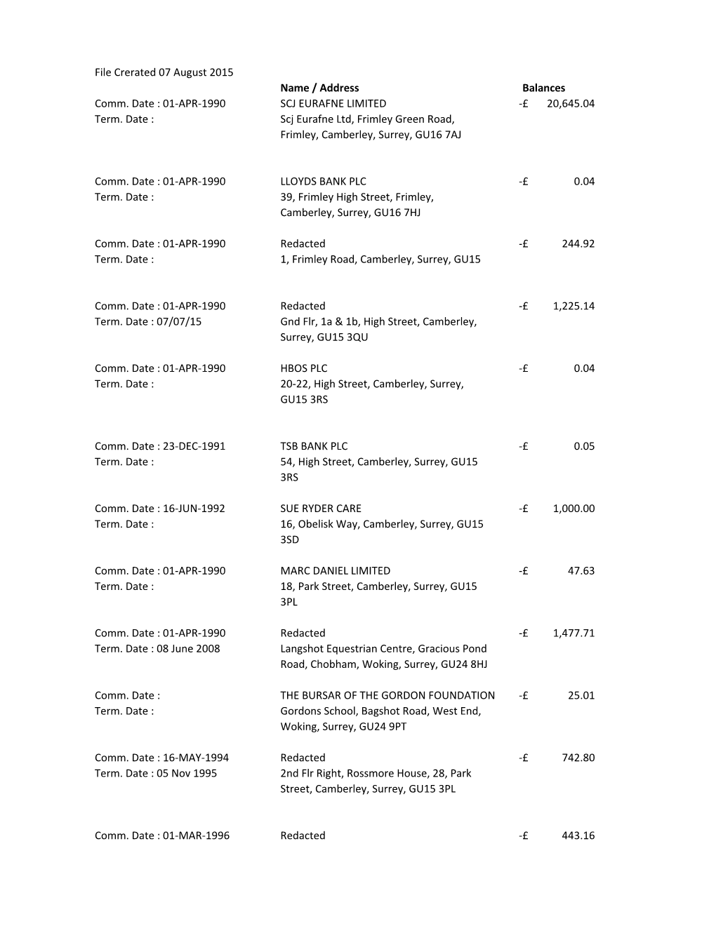 File Crerated 07 August 2015 Name / Address Balances Comm