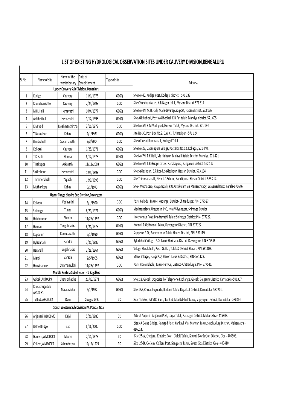 Revised HO Sites.Xlsx