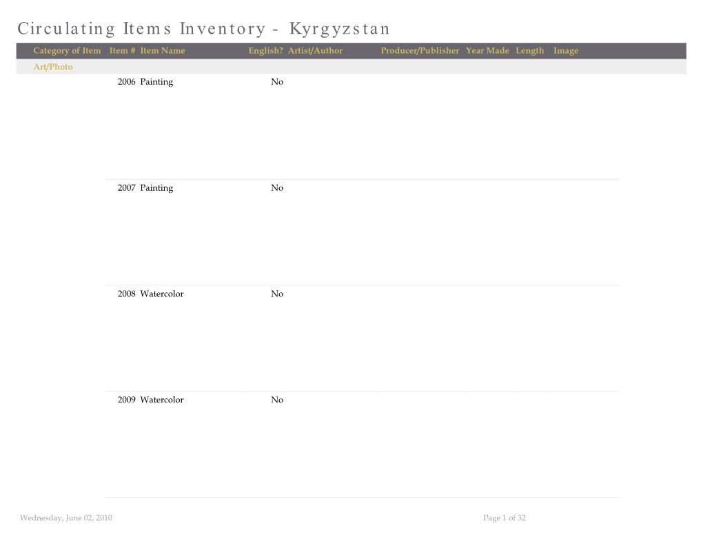 Circulating Items Inventory - Kyrgyzstan