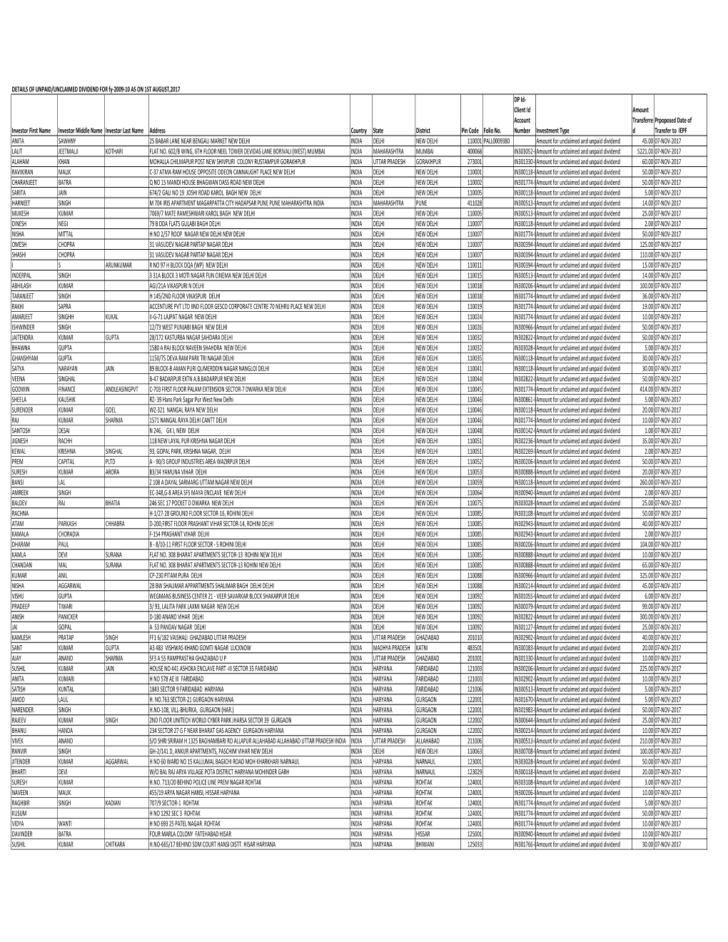 Unpaid Unclaimed Dividend for FY 2009-10 AGM