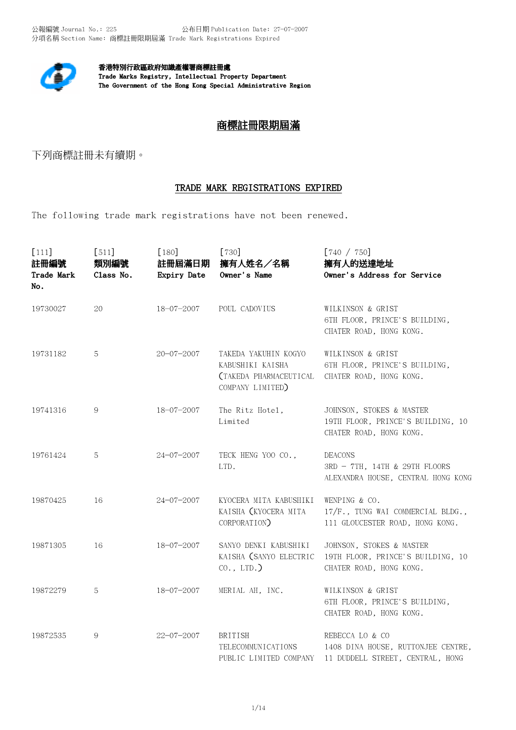 TRADE MARK REGISTRATIONS EXPIRED the Following Trade Mark Registratio