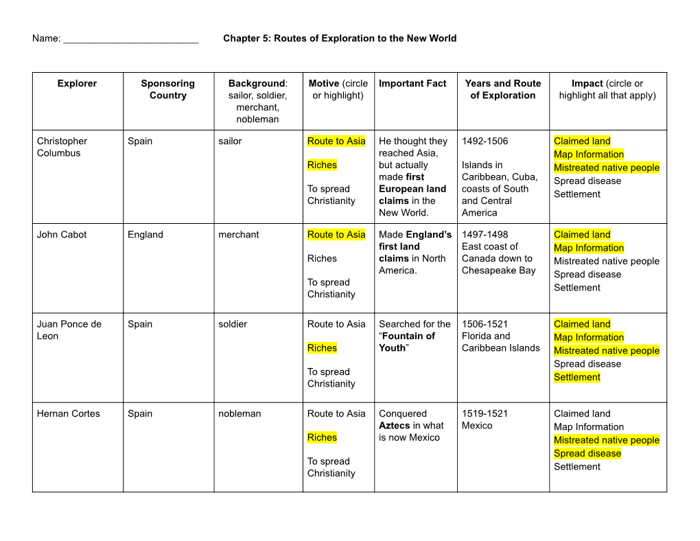 Chapter 5: Routes of Exploration to the New World Explorer Sponsoring