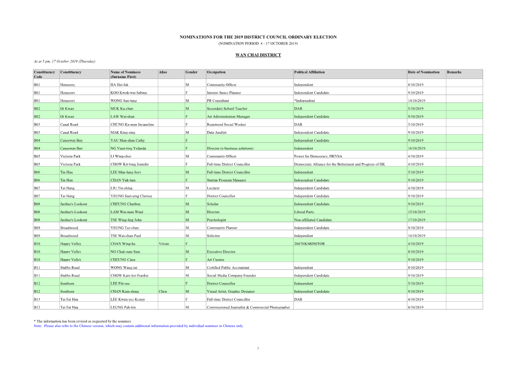 Nominations for the 2019 District Council Ordinary Election (Nomination Period: 4 - 17 October 2019)