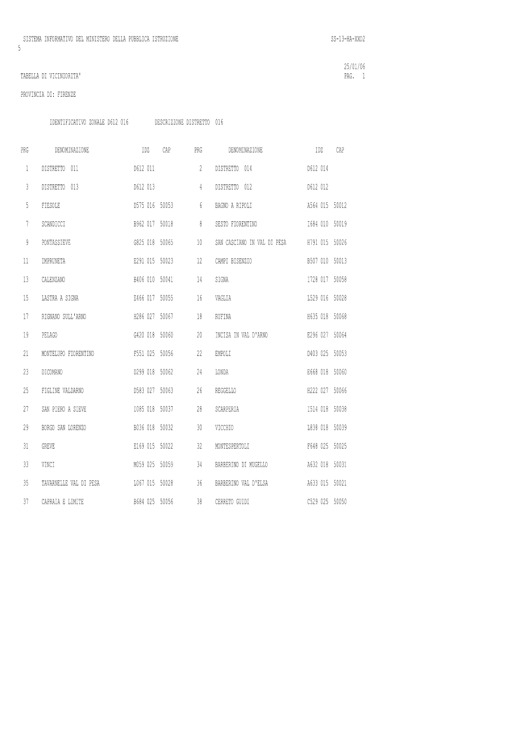 Sistema Informativo Del Ministero Della Pubblica Istruzione Ss-13-Ha-Xxo2 5