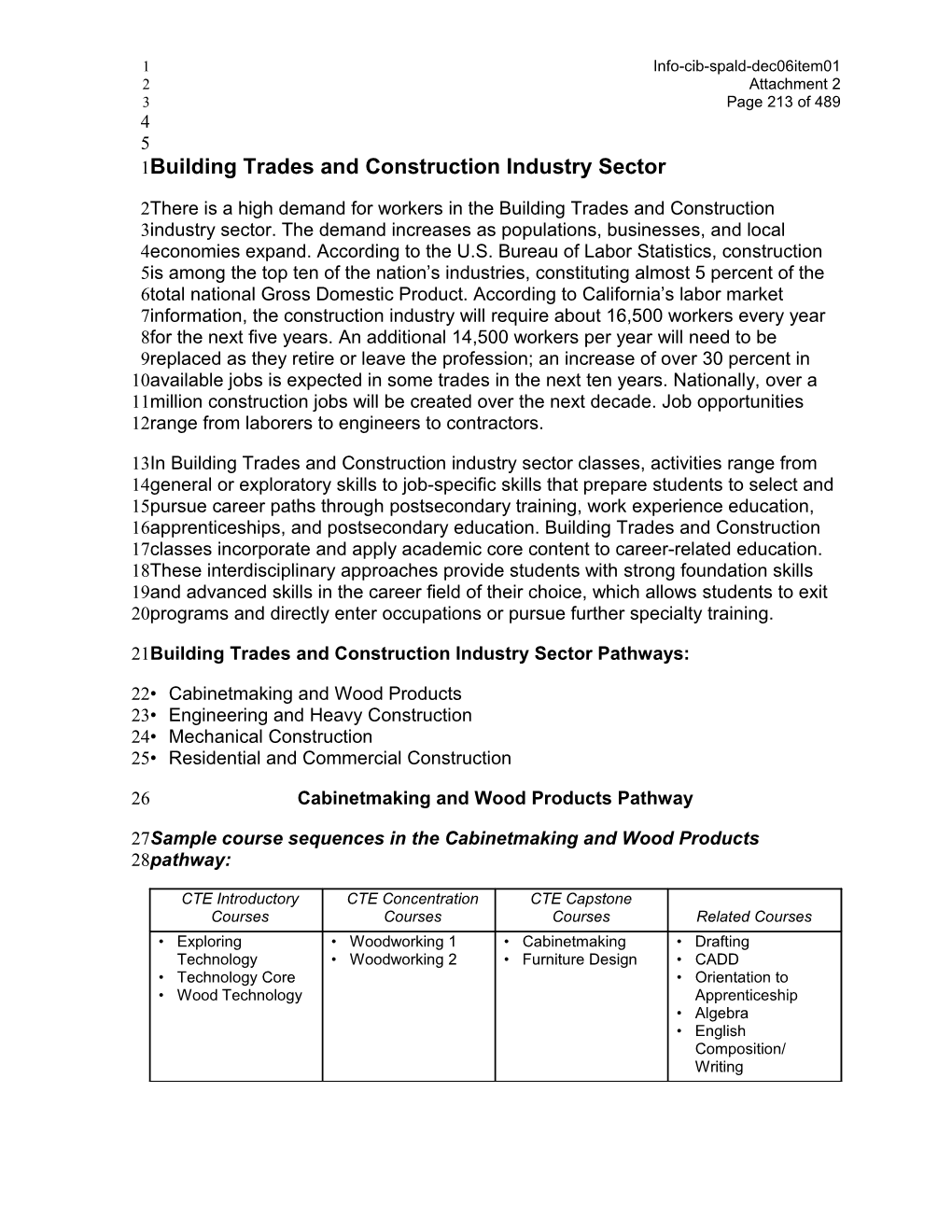 December 2006 SPALD Item 1 Attachment 2K - Information Memorandum (CA State Board of Education)