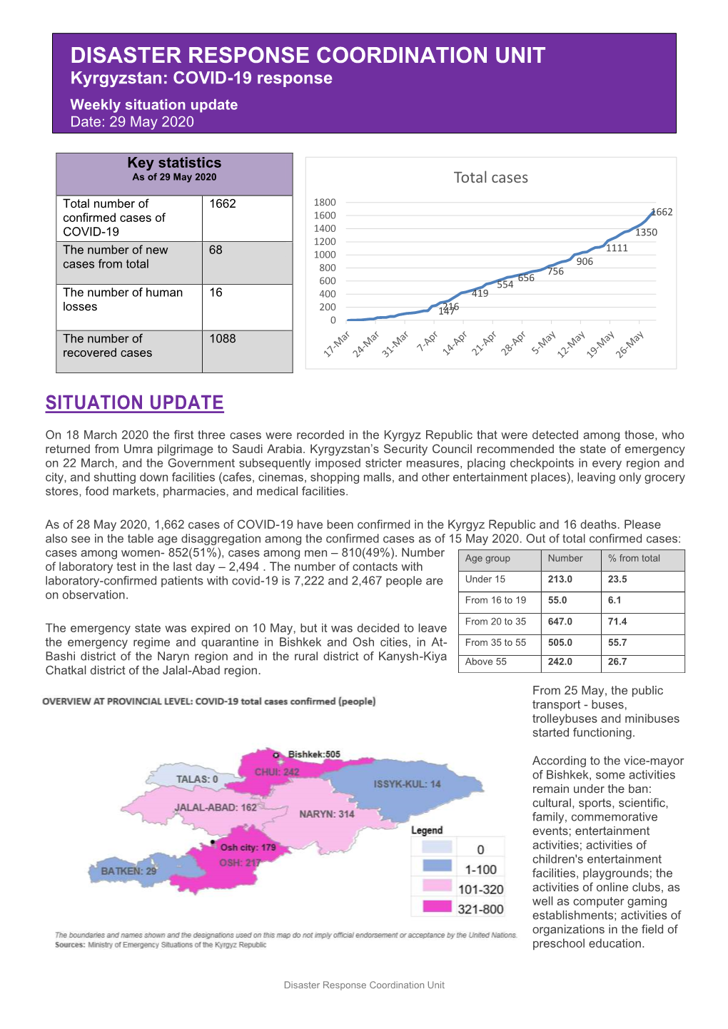 DISASTER RESPONSE COORDINATION UNIT Kyrgyzstan: COVID-19 Response