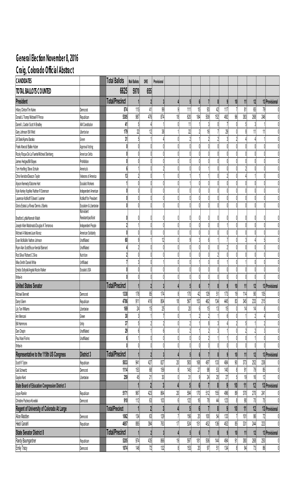 2016 General Election Abstract.Xlsx