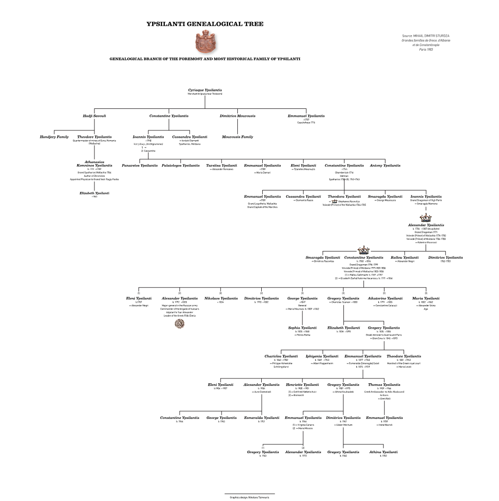 Family Tree EN Fixed3