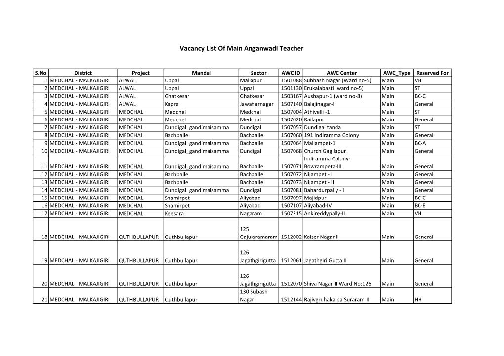 Medchal Vacancies