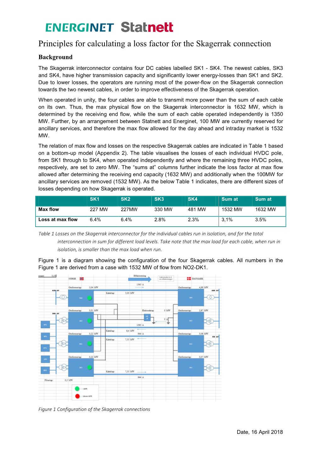 Principles for Calculating a Loss Factor for the Skagerrak Connection Background the Skagerrak Interconnector Contains Four DC Cables Labelled SK1 - SK4