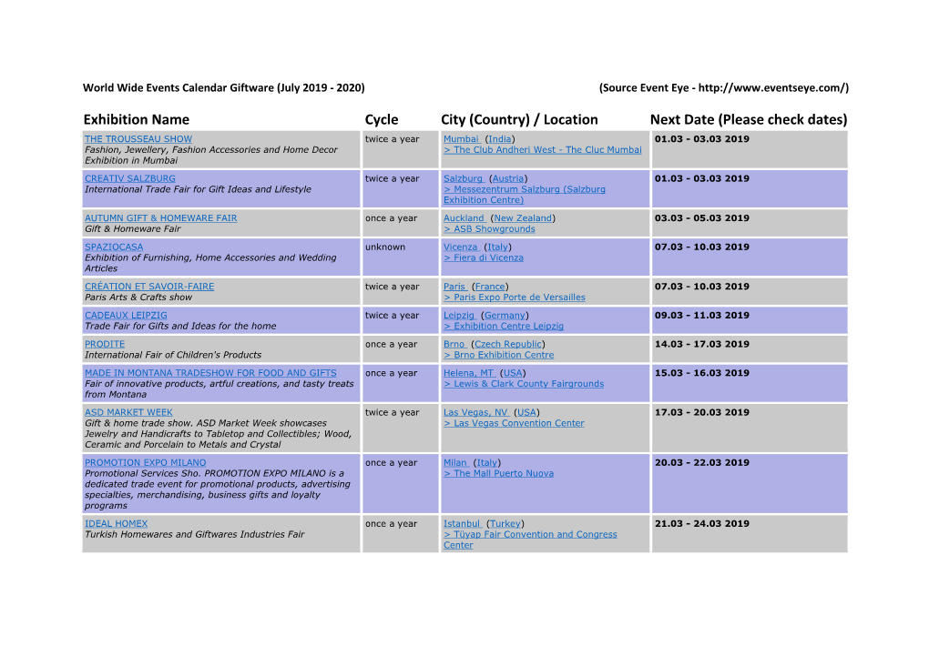 Exhibition Name Cycle City (Country) / Location Next Date (Please Check