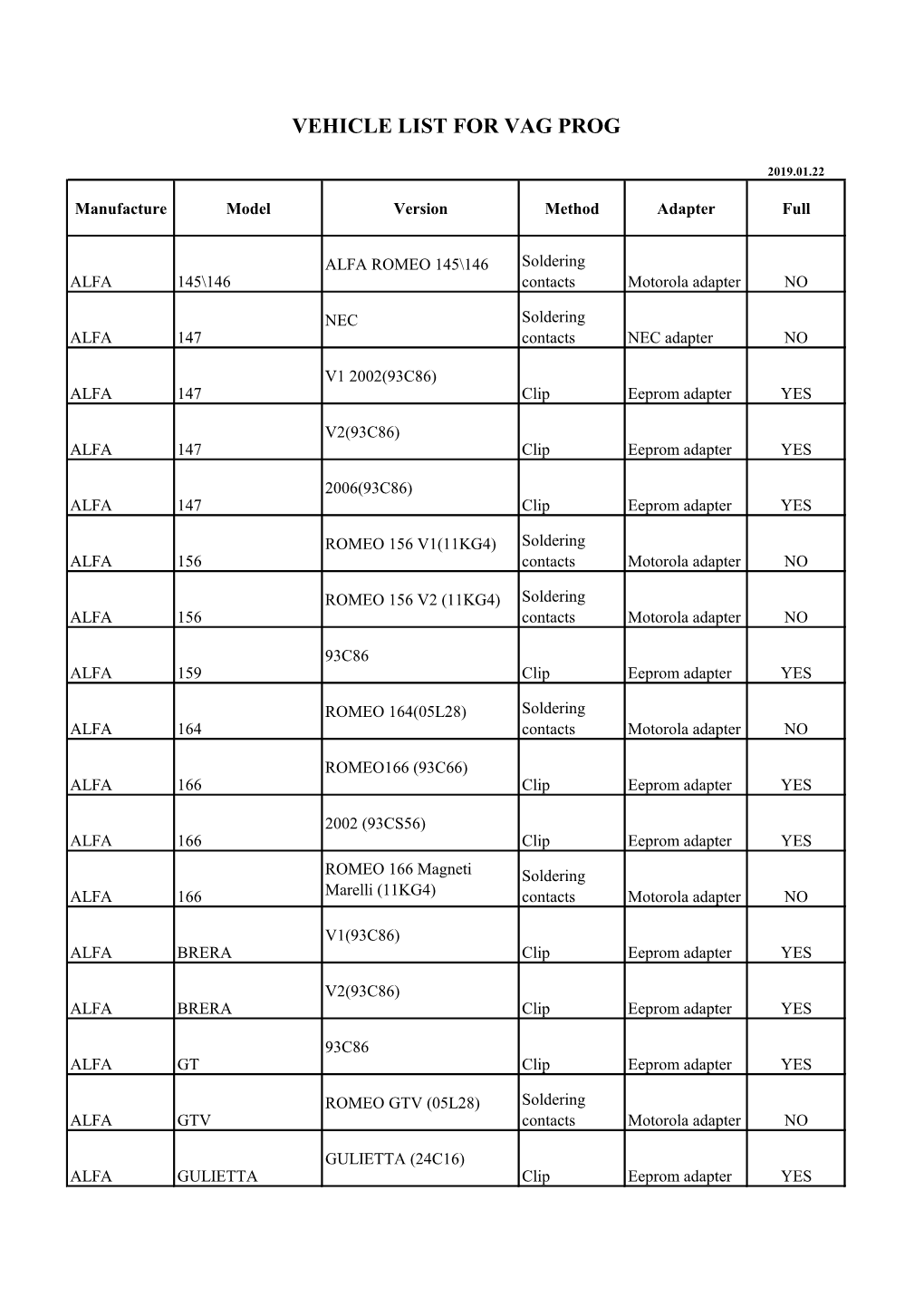 Vehicle List for Vag Prog