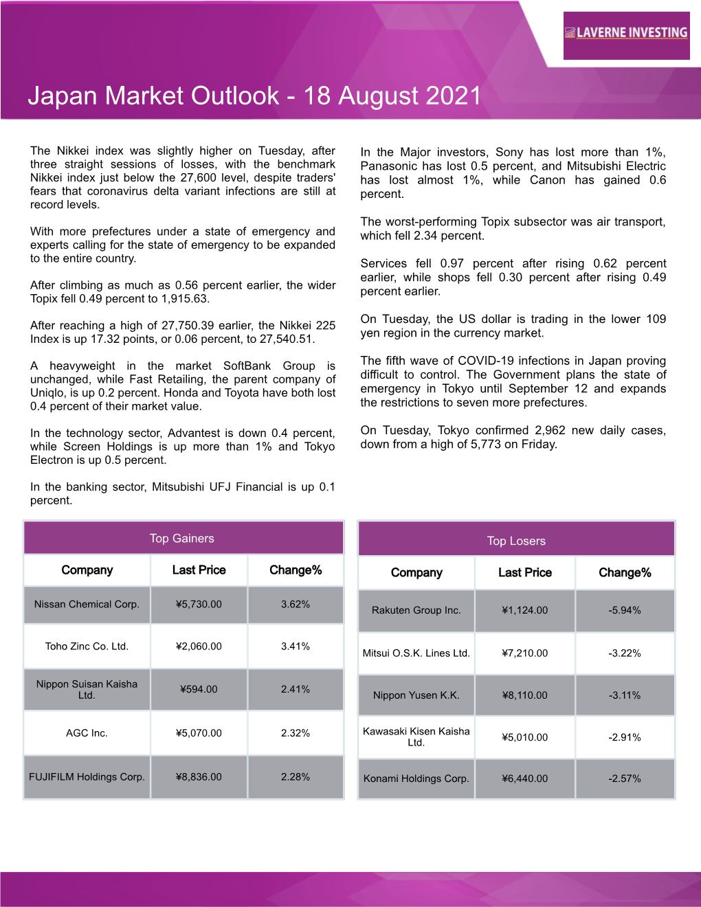 Japan Market Outlook- 18 August 2021