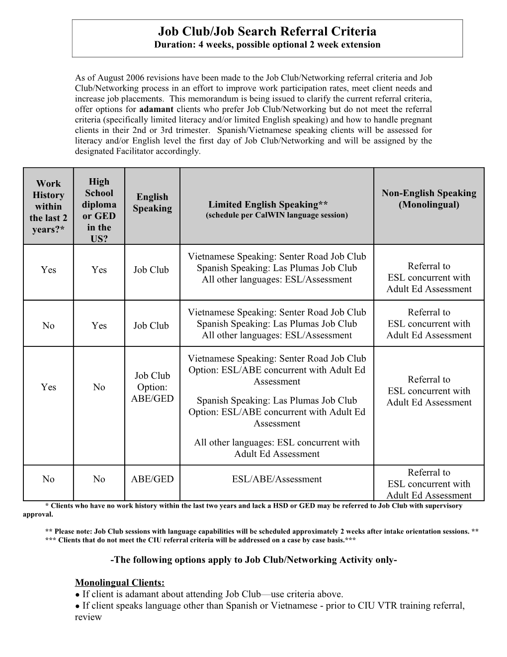 The Following Options Apply to Job Club/Networking Activity Only