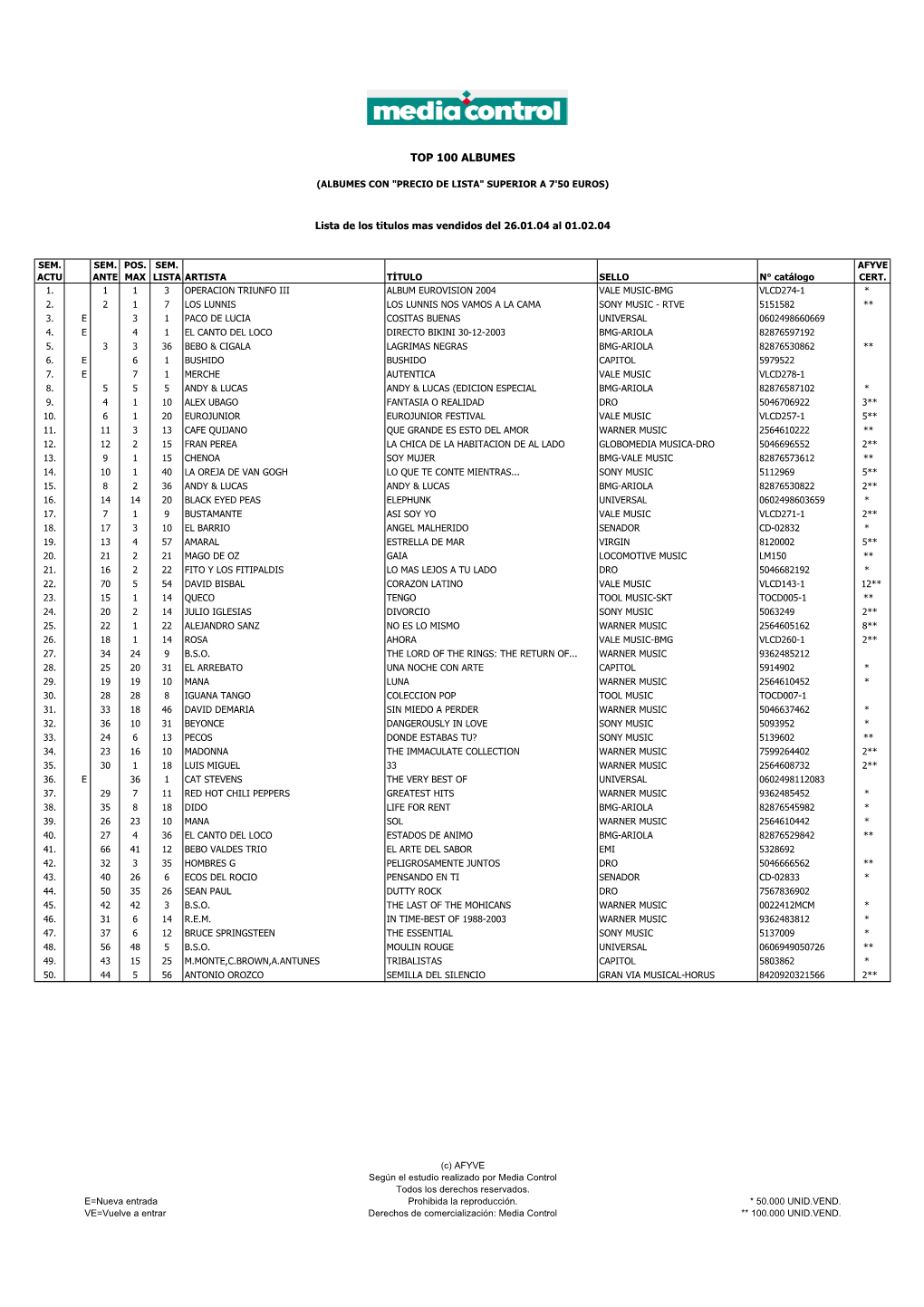 Top 100 Albumes