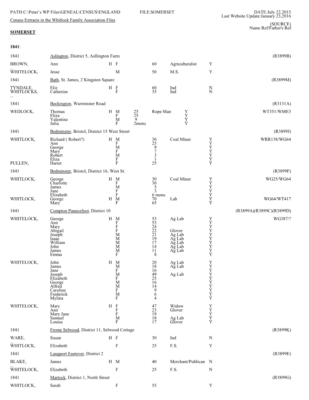 SOMERSET DATE:July 22,2015 Last Website Update:January 23,2016 Census Extracts in the Whitlock Family Association Files (SOURCE) Name Ref/Father's Ref SOMERSET