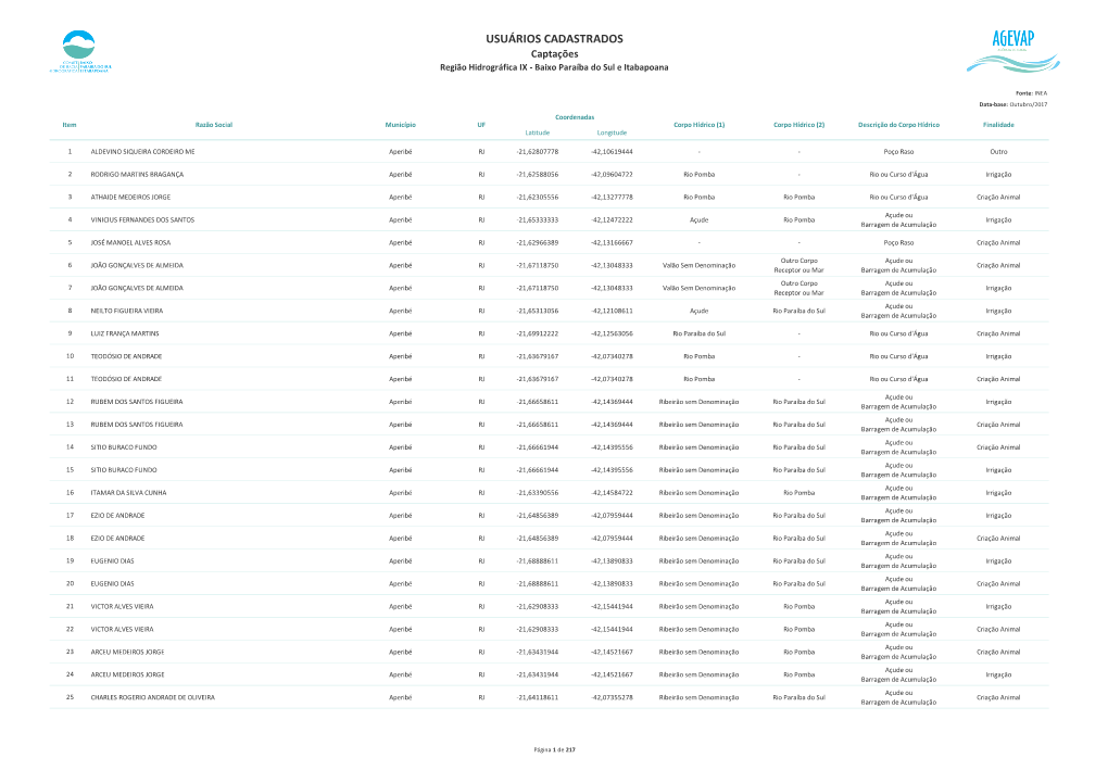 USUÁRIOS CADASTRADOS Captações Região Hidrográfica IX - Baixo Paraíba Do Sul E Itabapoana