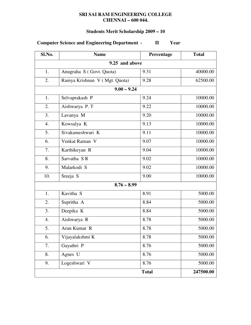 Sri Sai Ram Engineering College Chennai – 600 044