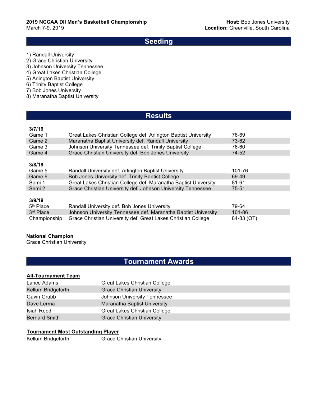 Seeding Results Tournament Awards