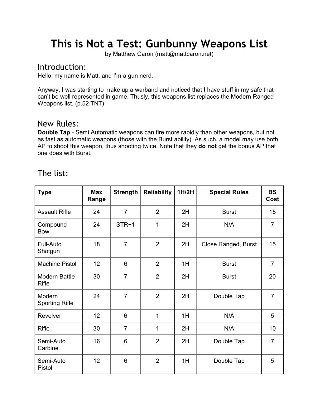 This Is Not a Test: Gunbunny Weapons List by Matthew Caron (Matt@Mattcaron.Net) Introduction: Hello, My Name Is Matt, and I’M a Gun Nerd