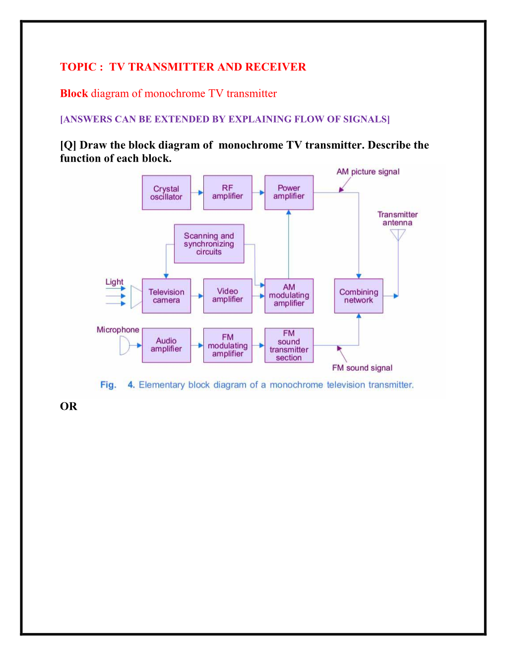 TOPIC : TV TRANSMITTER and RECEIVER Block Diagram