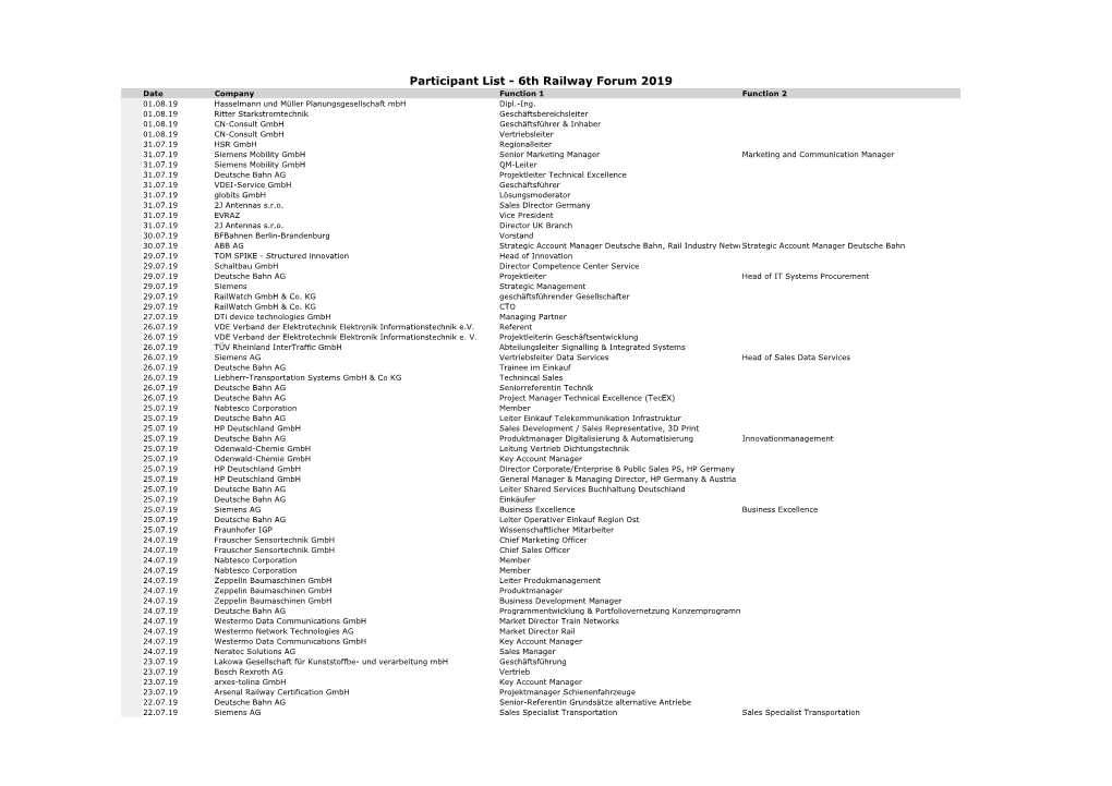 Participant List - 6Th Railway Forum 2019 Date Company Function 1 Function 2 01.08.19 Hasselmann Und Müller Planungsgesellschaft Mbh Dipl.-Ing