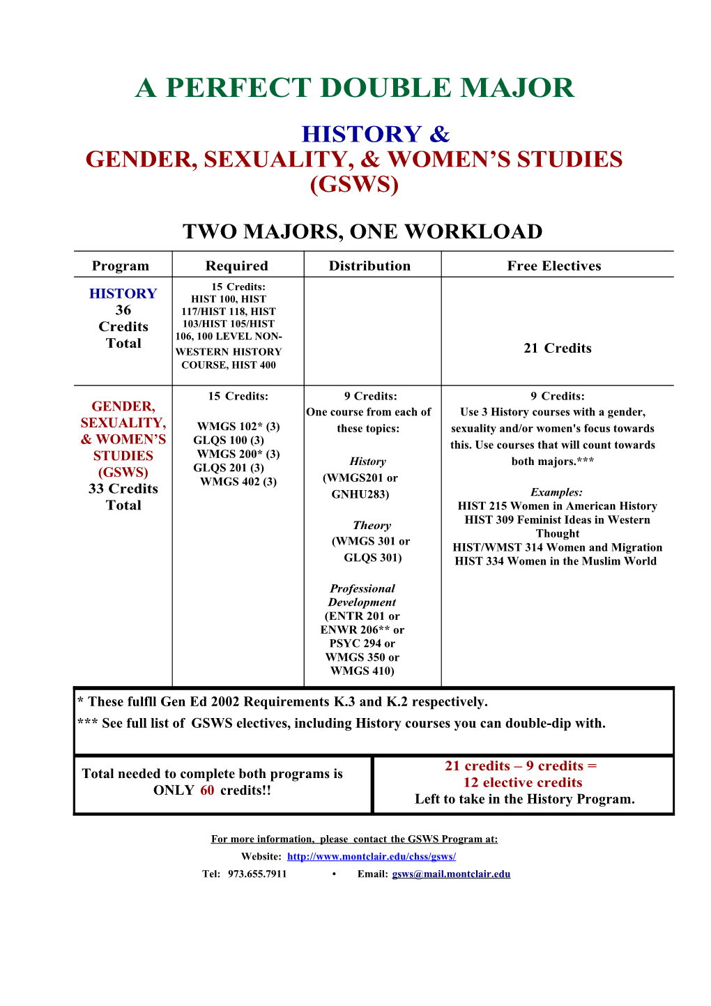 Gender, Sexuality, & Women S Studies (Gsws)