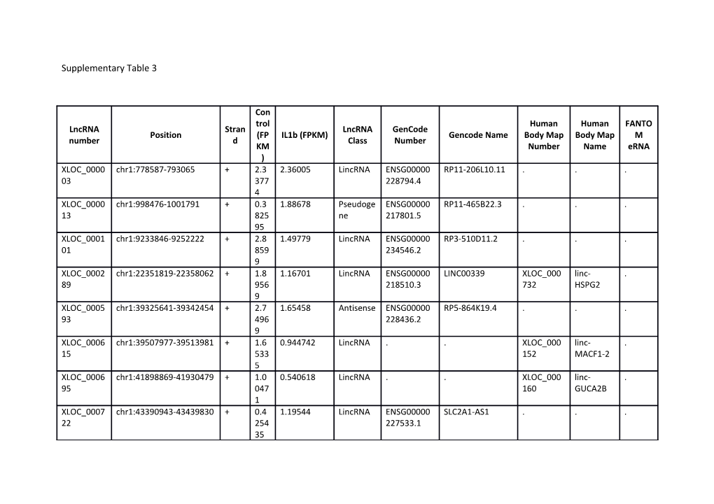 Supplementary Table 3 s2