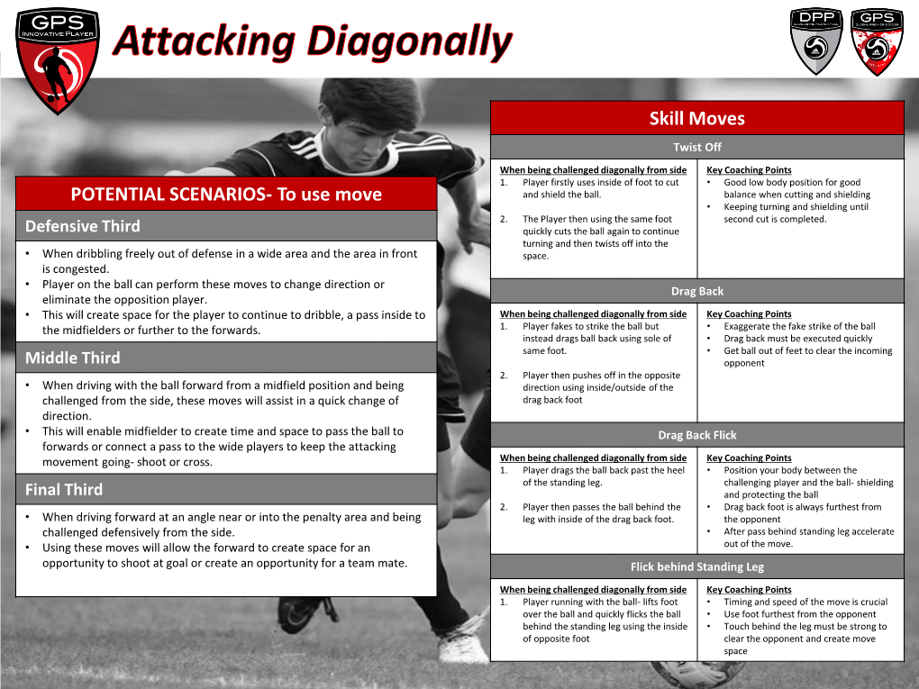 POTENTIAL SCENARIOS- to Use Move Skill Moves