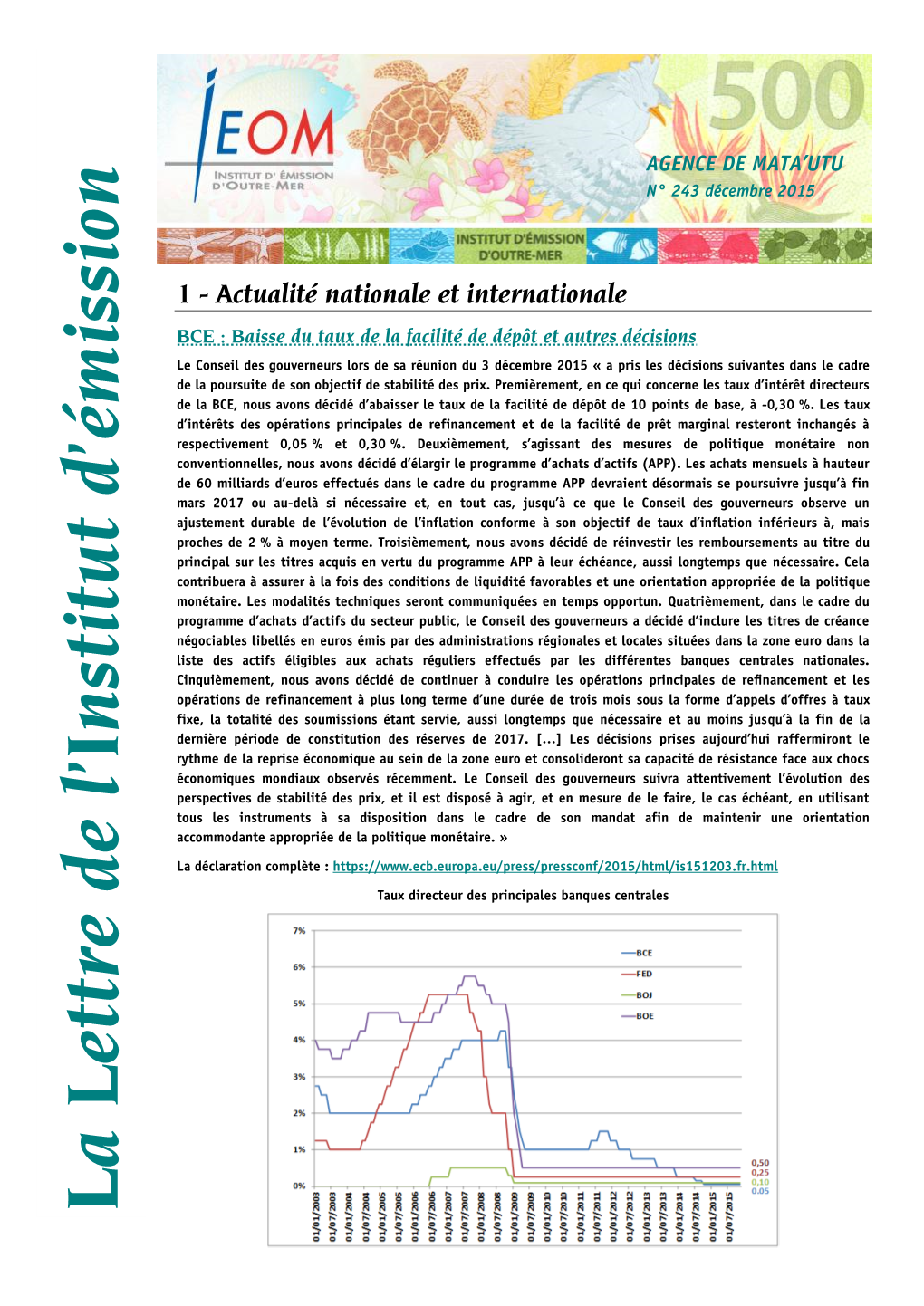 La Lettre De L'institut D'ém Ission