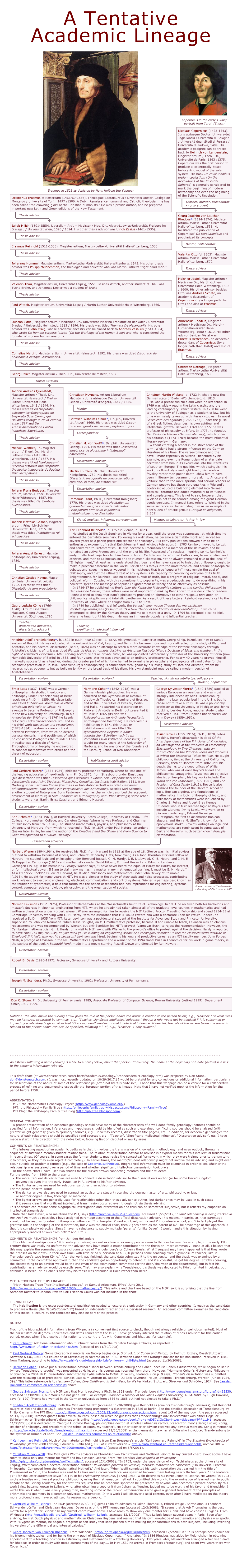 Chart: an Academic Genealogy