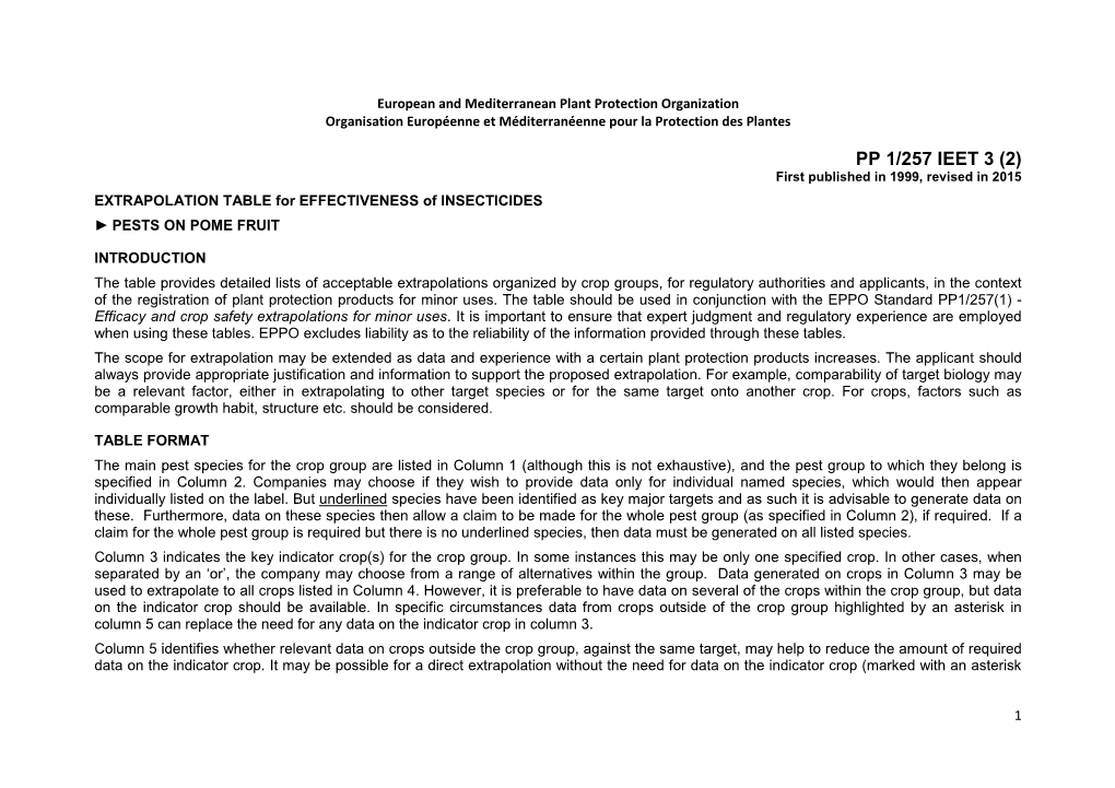 PP 1/257 IEET 3 (2) First Published in 1999, Revised in 2015 EXTRAPOLATION TABLE for EFFECTIVENESS of INSECTICIDES ► PESTS on POME FRUIT