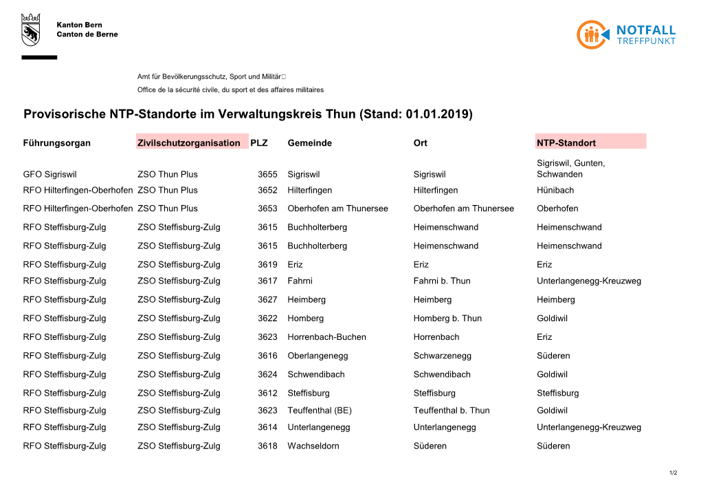 Provisorische NTP-Standorte Im Verwaltungskreis Thun (Stand: 01.01.2019)