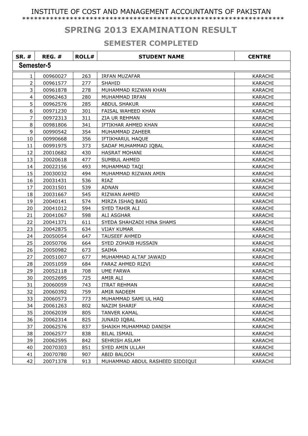 Spring 2013 Examination Result Semester Completed