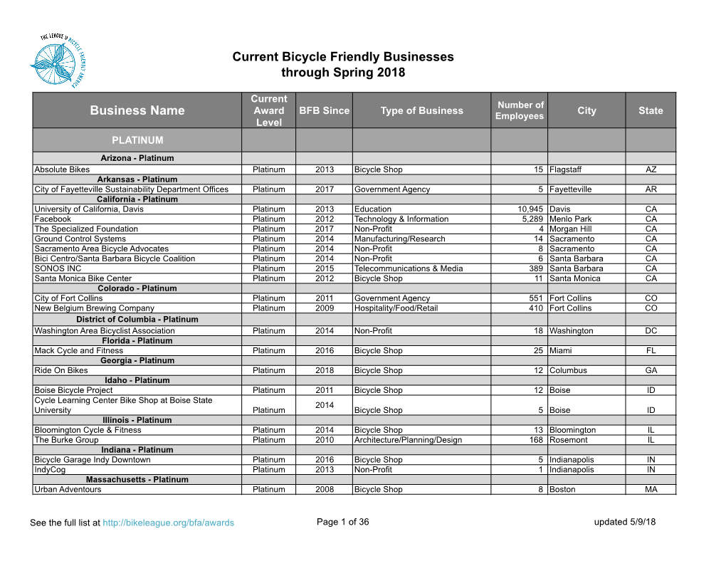 Current Bicycle Friendly Businesses Through Spring 2018 Business Name